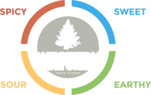 Western Cultured flavor profile