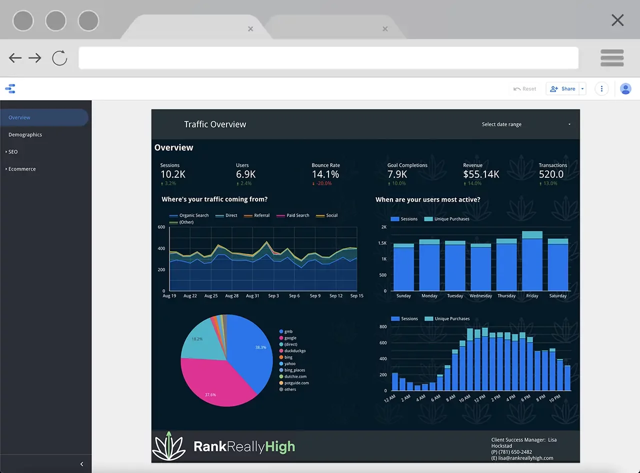 Cannabis Dispensary Advertising Analytics Reporting Cannabis Dispensary Advertising Analytics Reporting